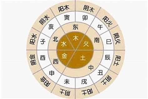 五行平衡|八字五行算命和人生起伏图